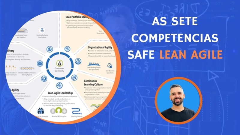 Capa do vídeo: As sete competências do SAFe